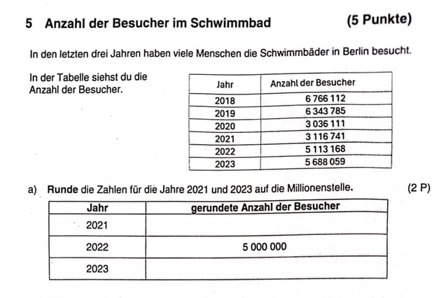 Mathematik-Testfrage zu Besuchszahlen der Berliner Schwimmbäder