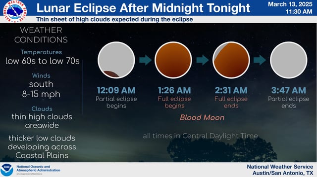 Shown are the times the partial and full lunar eclipse will start Thursday night and end in the wee hours of Friday across Texas, along with the forecast for San Antonio. 
