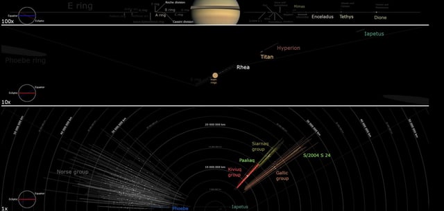 Official Recognition of 128 New Moons of Saturn
