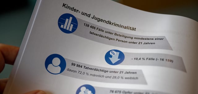 Ein Auszug aus der polizeilichen Kriminalstatistik 2024 für Nordrhein-Westfalen zeigt die Statistik für Kinder und Jugendkriminalität