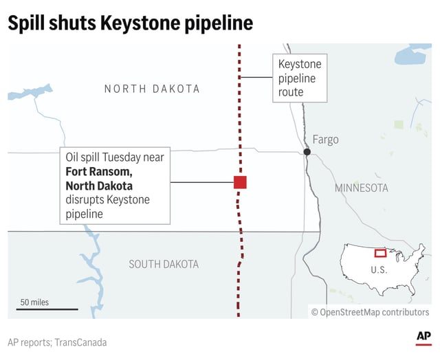 A rupture in North Dakota shut down a major oil pipeline that sends oil from Canada to refineries in the United States. (AP Graphic)