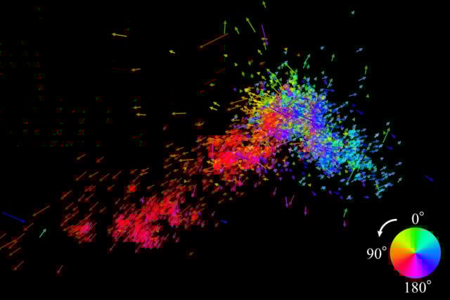 Velocities of massive star candidates within the SMC shown as vectors. The colors of the arrows represent the direction of motion. Relative to the LMC, located at the bottom left of the image, most red arrows show movement towards the LMC, whereas most light blue arrows show movement away from the LMC, suggesting they are being pulled apart.