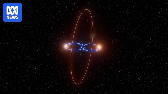 Two stars with their orbits depicted in linked rings, with a planet shown orbiting the stars in a perpendicular ring.