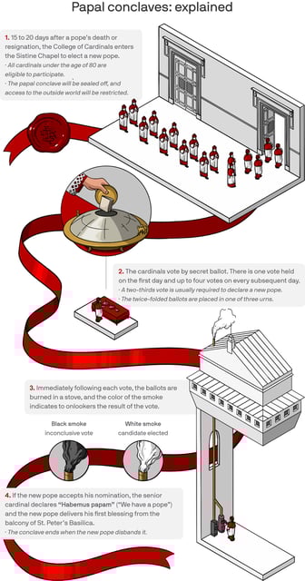 Infographic: Maura Losch/Axios