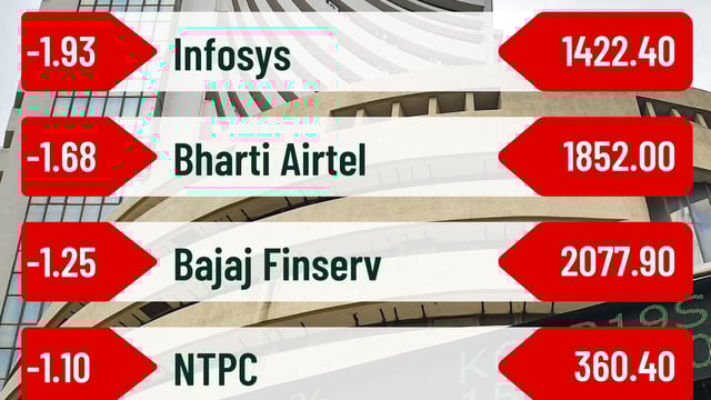 Gains in banking and FMCG stocks as well as foreign capital inflows helped the benchmark equity indices, the Sensex and Nifty, increase on Tuesday for the sixth consecutive day.