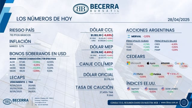 Los números de hoy 28 de abril.