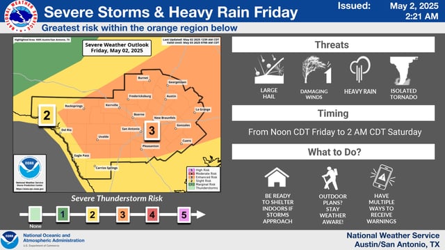 Central and South Texas is under a level 3 out of 5 risk of severe thunderstorms on Friday. That typically means scattered but more intense severe storms capable of producing damaging winds and hail are possible.