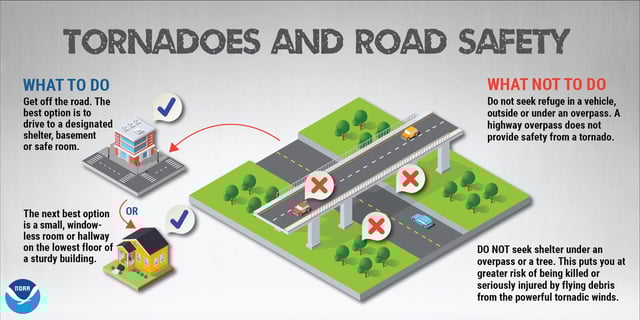 Shown is an infographic describing where to seek safe shelter if you’re on the road during a tornado warning.