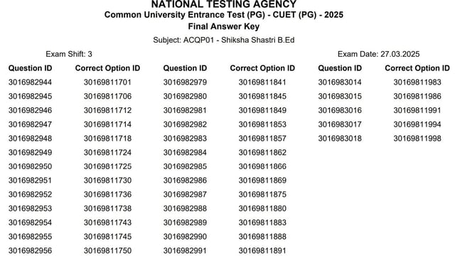 CUET PG Final Answer Key 2025: The CUET PG results 2025, compiled on the basis of the final answer key, are expected to be out soon.