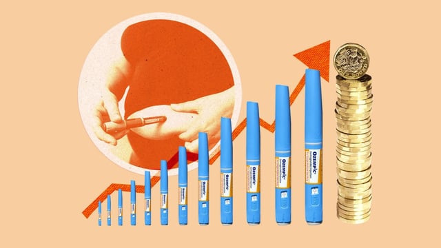 Obesity drugs were estimated to provide an annual productivity boost of £1,127 per person