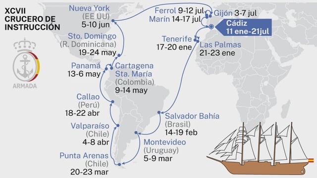 XCVII Crucero de Instrucción