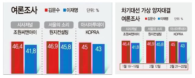 Screenshot comparison of the falsely shared graphic (left) and the AsiaToday graphic published on May 11 (right), with the cropped out dates highlighted by AFP