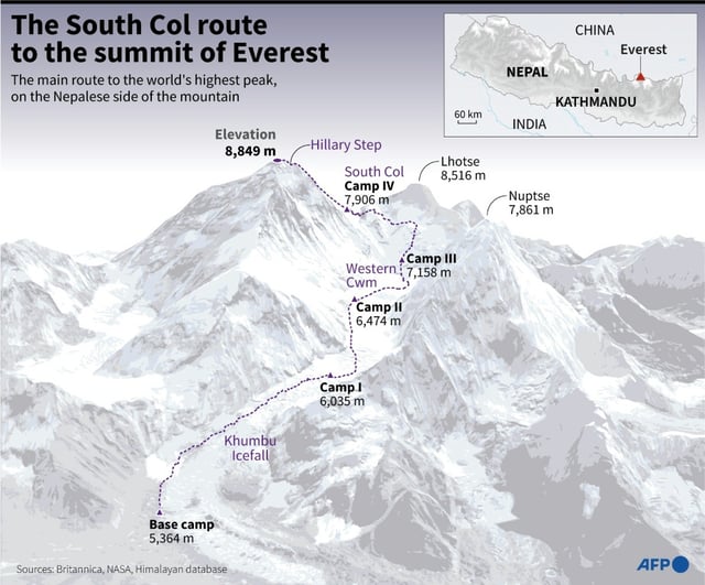 Graphic showing the main route up Everest on the Nepali side
