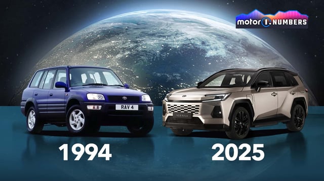 Motor1 Numbers: Wie wichtig ist der Toyota RAV4 wirklich?: 2026 Toyota RAV4, Markt