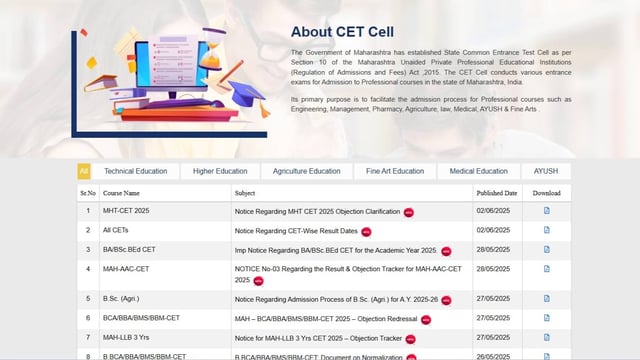 MHT CET Result Date 2025 Declared at cetcell.mahacet.org, Check Details Here  | Image: File Photo