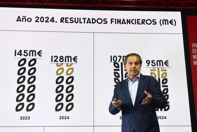El presidente ejecutivo de Corporación Hijos de Rivera, Ignacio Rivera, durante la presentación de resultados este martes.