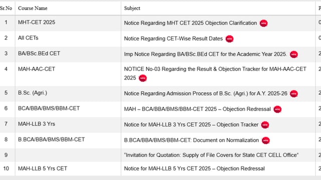 MHT CET Result 2025 for B.BCA/BBA/BMS/BBM and LLB 5 Year will be out on June 4, 