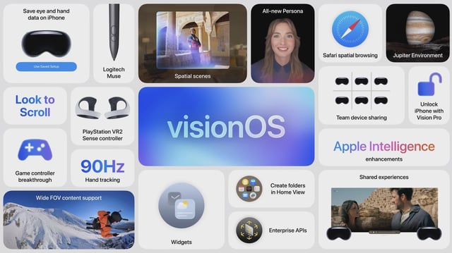 visionOS 26 adds many new spatial and sharing features.