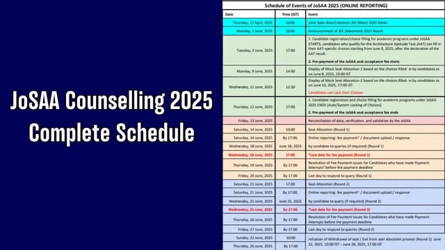 JoSAA Counselling 2025: Check Complete Schedule, Process & Key Details