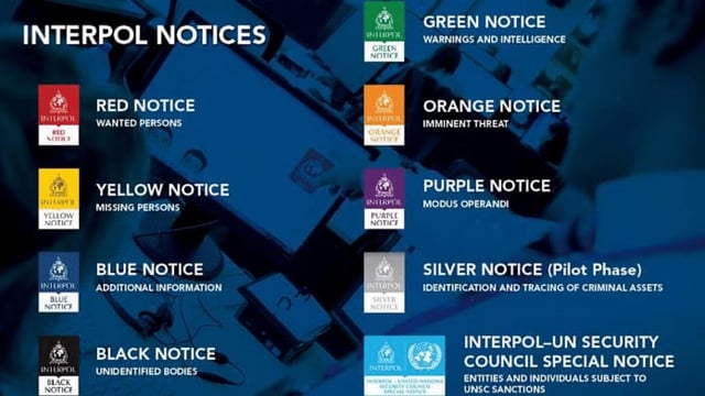 A list of Interpol notices | Photo: interpol.int