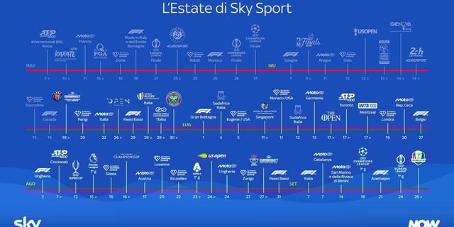 Sky acquisisce nuovi diritti per la Casa dello Sport: con il tennis ecco il grande basket