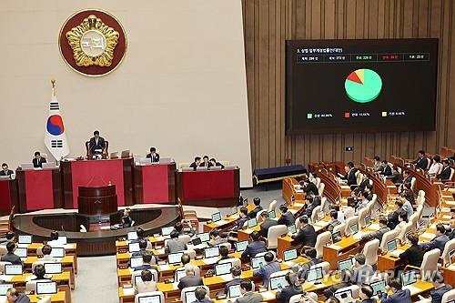 Ruling and opposition lawmakers pass a bill during a plenary session of the National Assembly in Seoul on July 3, 2025, that calls for a partial revision of the Commercial Act that would expand the fiduciary duty of corporate board members to all shareholders. (Yonhap)