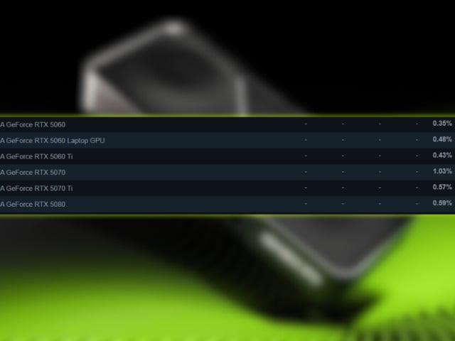 Steam Hardware Survey for RTX 50-series