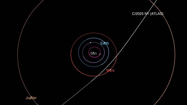 This diagram illustrates the trajectory of interstellar comet 3I/ATLAS as it crosses the solar system.  In October, it will get the closest to the Sun. | Image: NASA