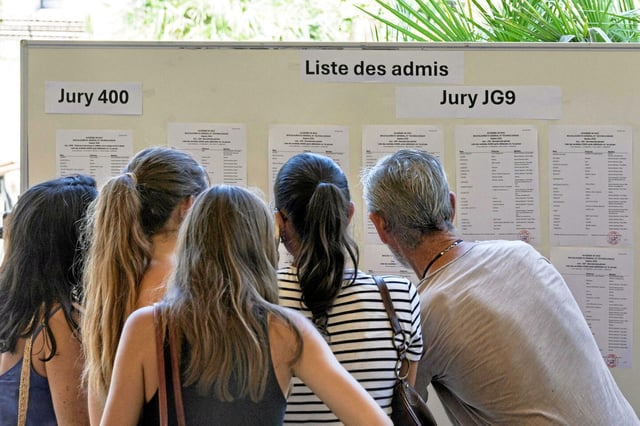 Après rattrapage, le taux de réussite au bac 2025 était de 91,8 %, en hausse de 0,4 point, par rapport à celui de la session de juin 2024 (91,4%).
