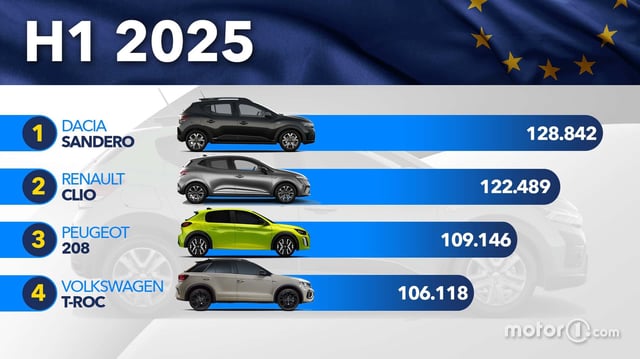 Die meistverkauften Autos in Europa im ersten Halbjahr 2025: Markt
