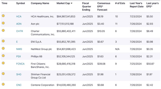 A.M. Earnings