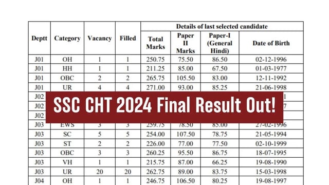 SSC CHT 2024 Final Result Announced at ssc.gov.in