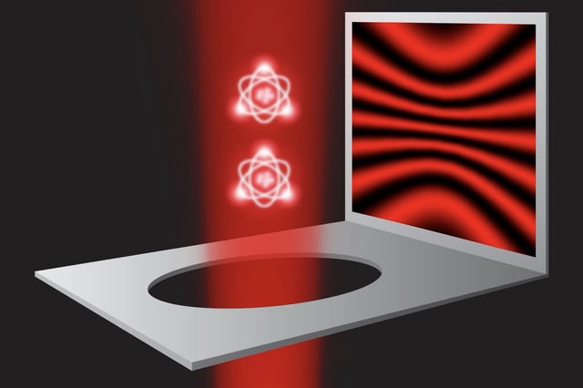 Schematic of the MIT experiment: Two single atoms floating in a vacuum chamber are illuminated by a laser beam and act as the two slits. The interference of the scattered light is recorded with a highly sensitive camera depicted as a screen. Incoherent light appears as background and implies that the photon has acted as a particle passing only through one slit.
