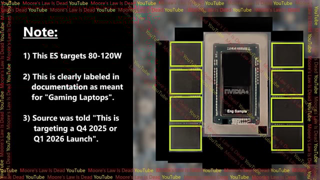 A look at the leaked NVIDIA APU from the Moore's Law Is Dead YouTube channel.