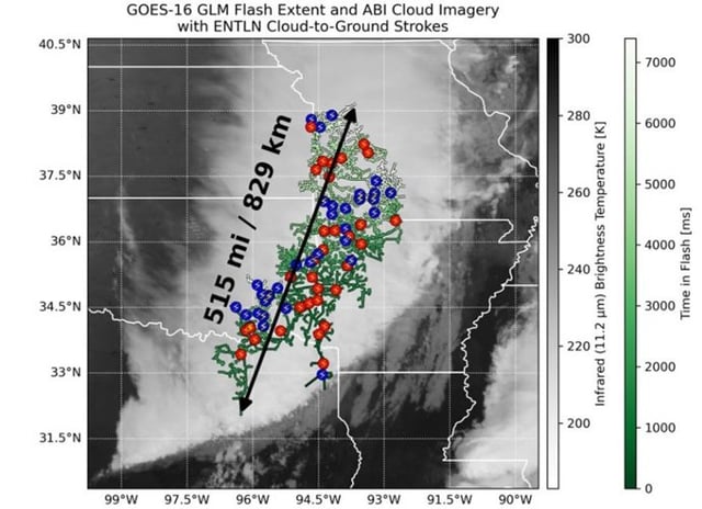 Imagen satelital del relámpago de extensión récord de 829 km ± 8 km que se extendió desde el este de Texas hasta cerca de Kansas City dentro de un complejo de tormentas eléctricas del 22 de octubre de 2017.