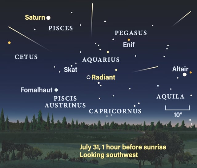 The Southern Delta Aquariids peak on the last day of the month. Although Neptune lies near Saturn, it is not shown here because it is not visible to the naked eye. Credit: Astronomy: Roen Kelly
