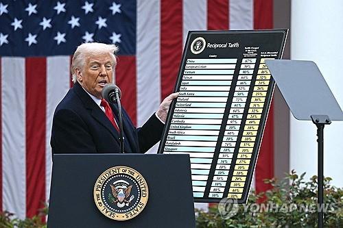 This AFP file photo shows U.S. President Donald Trump holding a chart as he delivers remarks on reciprocal tariffs during an event at the White House in Washington on April 2, 2025. (PHOTO NOT FOR SALE) (Yonhap)
