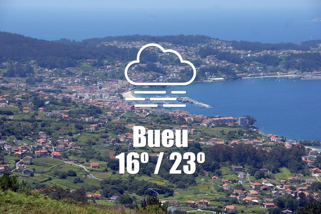 El tiempo en Bueu: previsión meteorológica para hoy, jueves 7 de agosto