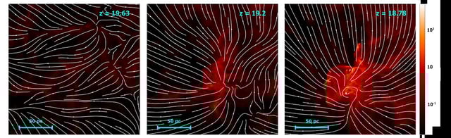 Simulations of a huge structure, known as a dark matter minihalo, show gas moving in an extremely turbulent environment at supersonic speed. From left to right are images showing different stages in the minihalo's formation, with lumpy structures researchers believe are caused by gas flows.