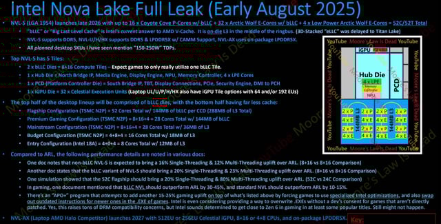 An image about Intel Nova Lake CPU full leak: 52 cores, bLLC is Intel's answer to X3D cache, LGA 1954 socket