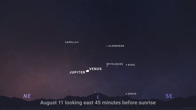 Sky chart showing the eastern sky before sunrise Aug. 11, with Venus and Jupiter only a degree apart.