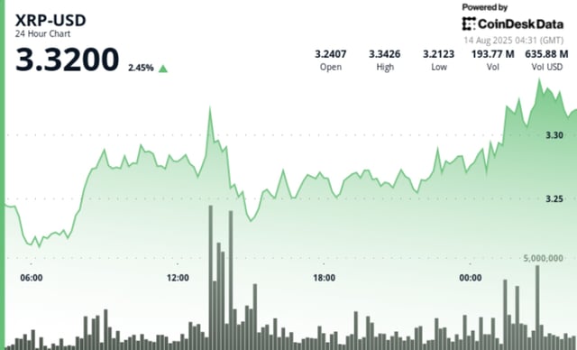 Xrp breaks key resistance after ripple sec win — is $8 next?