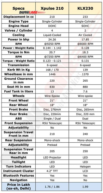 2026 Kawasaki KLX230 vs Xpulse 210