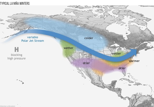 La Niña typically brings drier than average conditions to Southern California and wetter than normal conditions to the north.