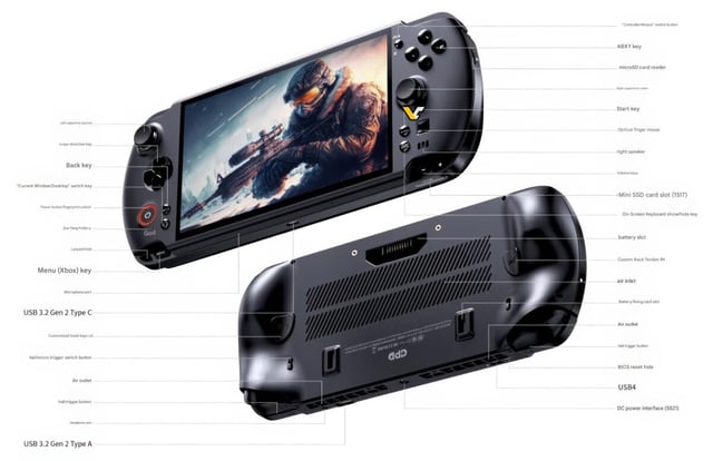 An image about GPD Win 5 gaming handheld announced: powered by AMD Strix Halo APU, gaming benchmarks released