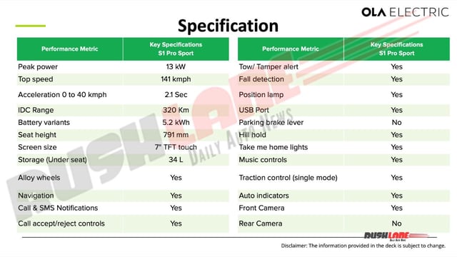 Ola S1 Pro Sport Details Leak