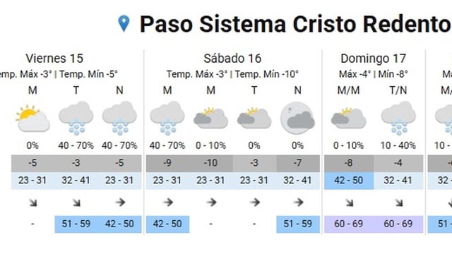 Pronóstico de nevadas para el paso Cristo Redentor