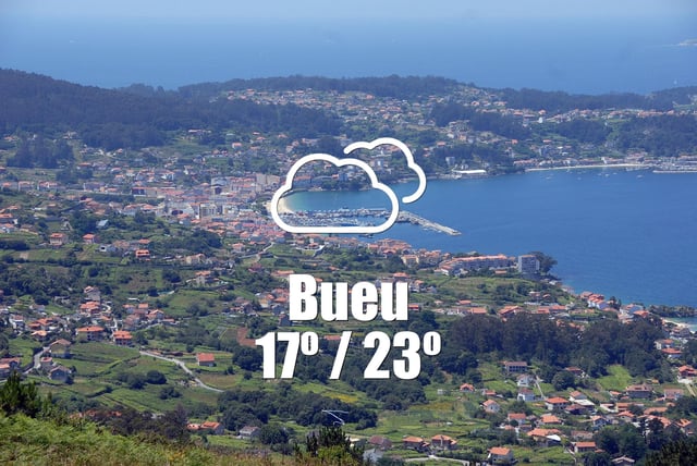 El tiempo en Bueu: previsión meteorológica para hoy, sábado 16 de agosto