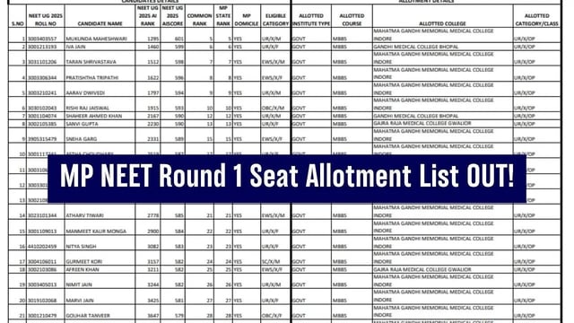 MP NEET UG Counselling 2025: Round 1 Allotment List Out on dme.mponline.gov.in