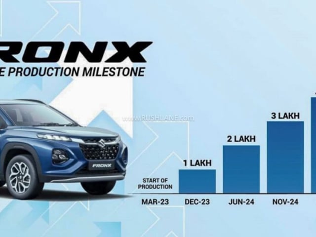 Maruti Fronx Sales
